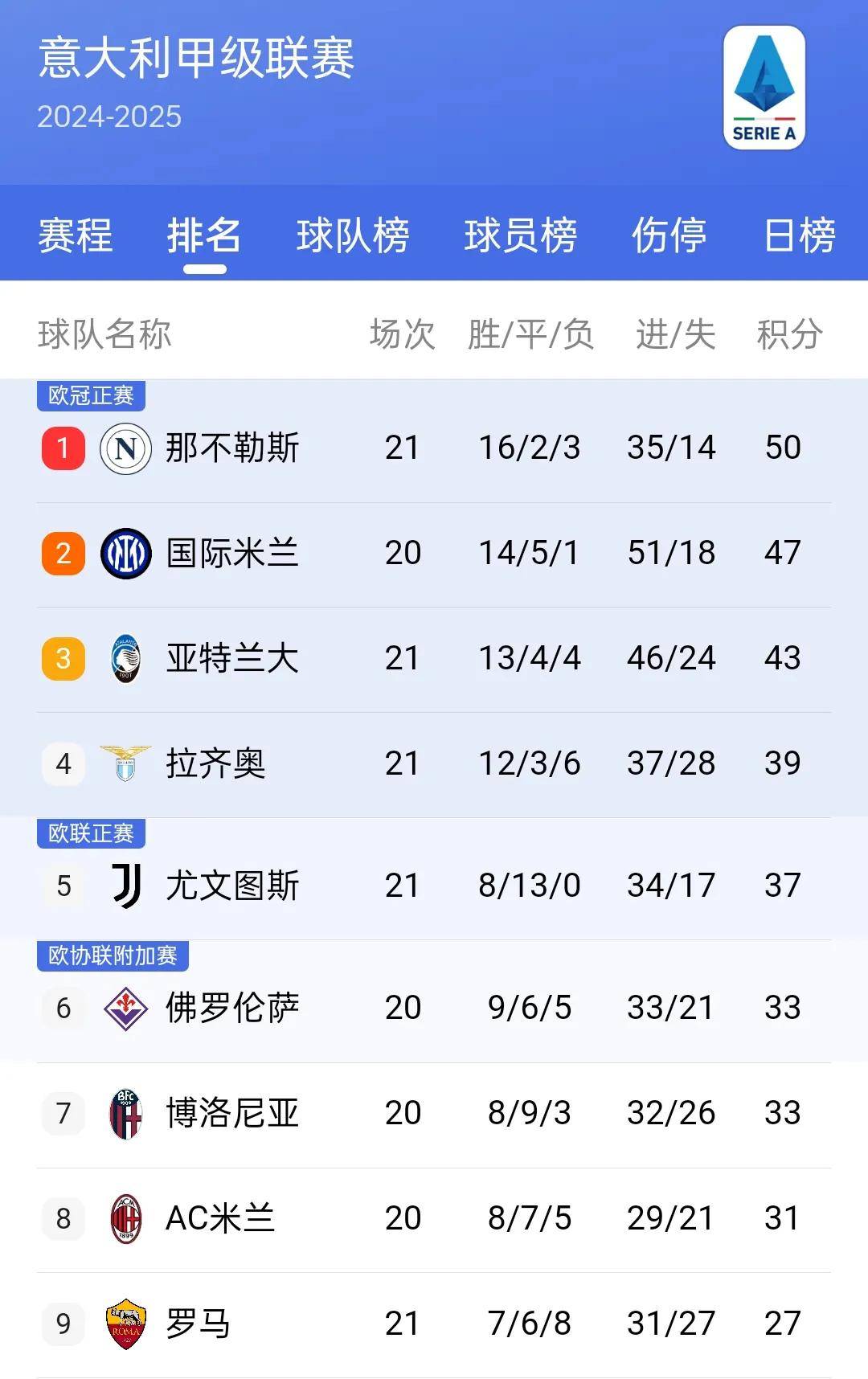 关于那不勒斯在主场逼平，积分榜稍显瘸腿的信息