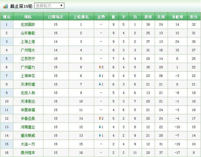 关于大连一方客场表现突出，联赛排名上升的信息